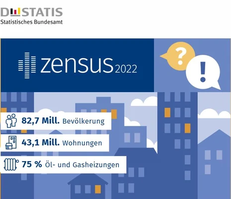 Screenshot der Zensus-Themenseite des Statistischen Bundesamtes