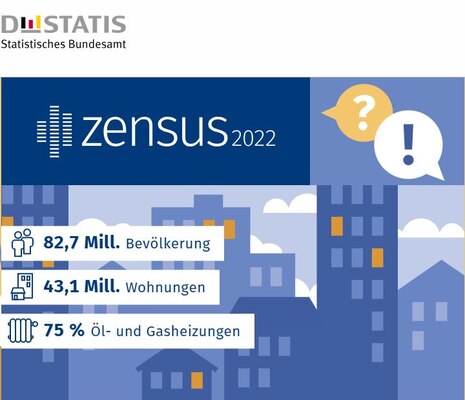 Screenshot der Zensus-Themenseite des Statistischen Bundesamtes